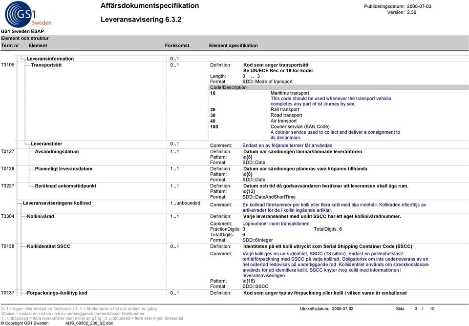 20 Rail transport 30 Road transport 40 Air transport 100 Courier service (EAN Code) A courier service used to collect and deliver a consignment to its destination. Leveranstider 0.