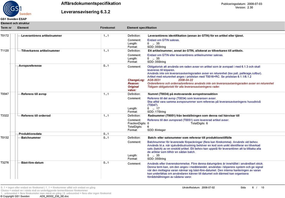 Comment: Endast om GTIN eller leverantörens artikelnummer saknas. Format: SDD::35String Avropsreferense 0.. 1 Comment: Obligatorisk att använda om raden avser en artikel som är avropad i med 6.1.3 och skall levereras till köparen.