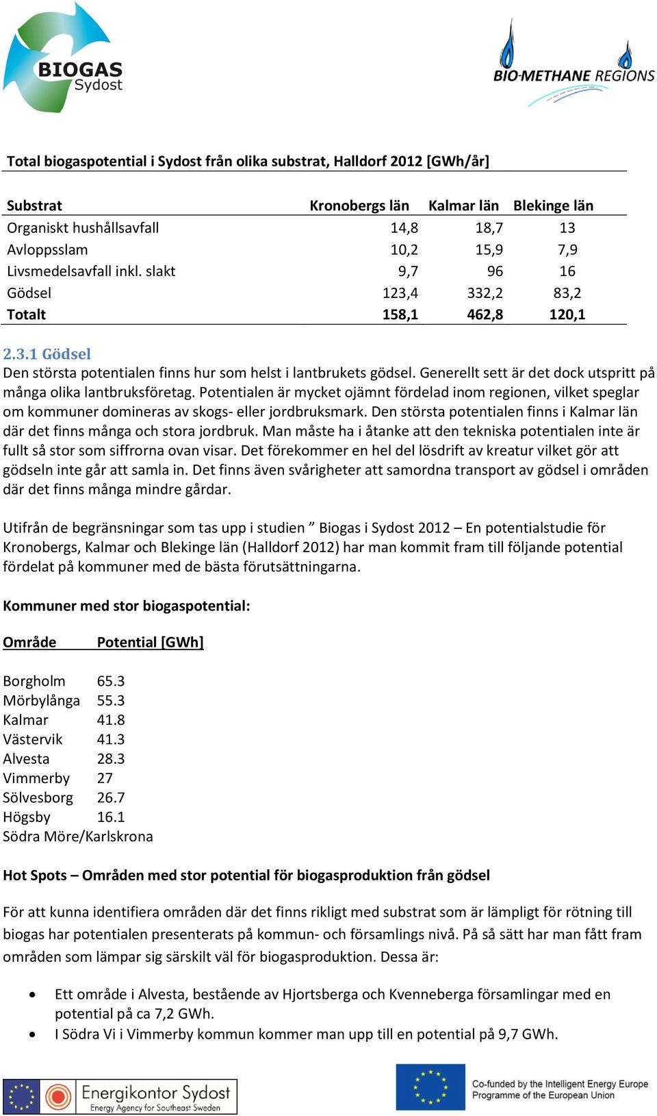 Generellt sett är det dock utspritt på många olika lantbruksföretag. Potentialen är mycket ojämnt fördelad inom regionen, vilket speglar om kommuner domineras av skogs- eller jordbruksmark.