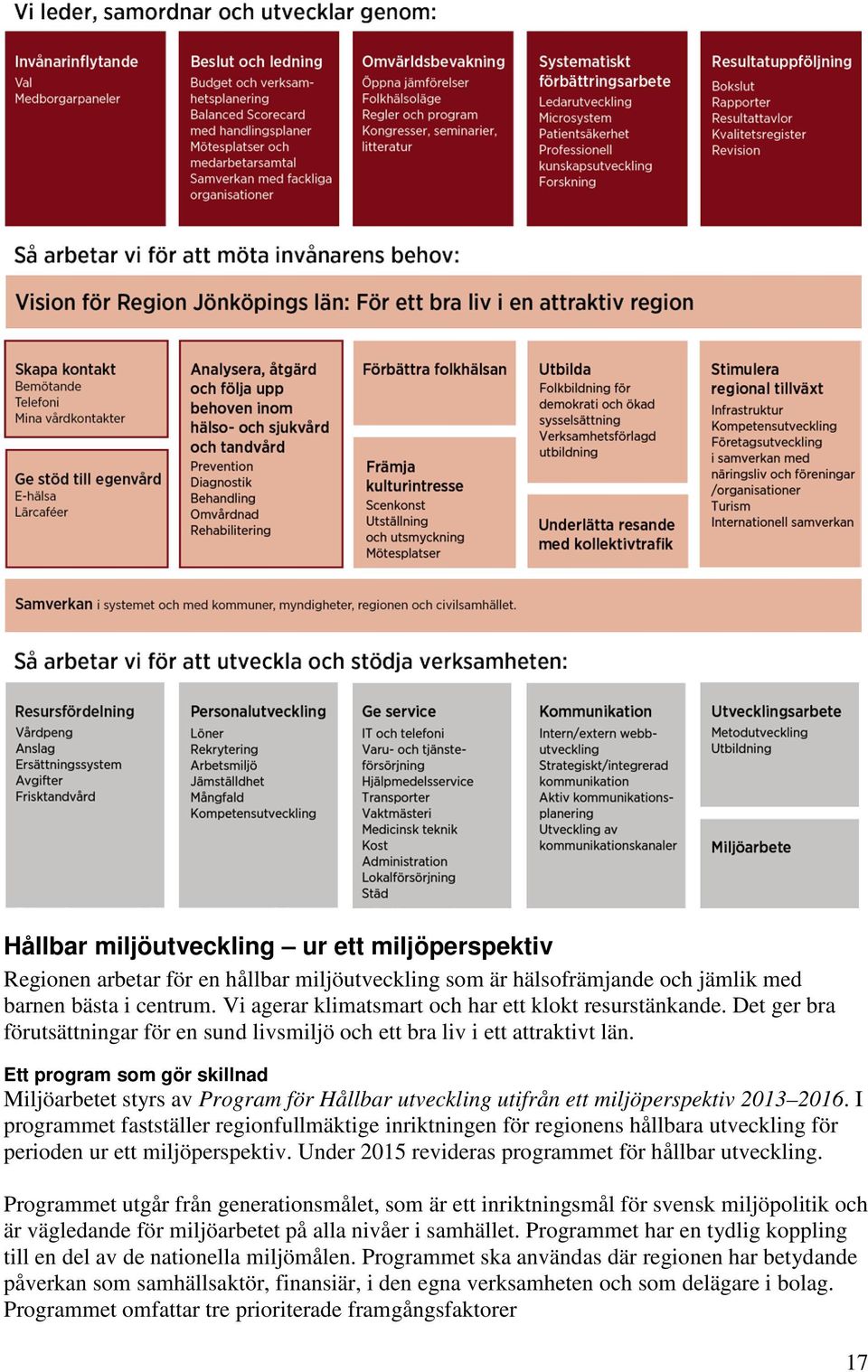 Ett program som gör skillnad Miljöarbetet styrs av Program för Hållbar utveckling utifrån ett miljöperspektiv 2013 2016.