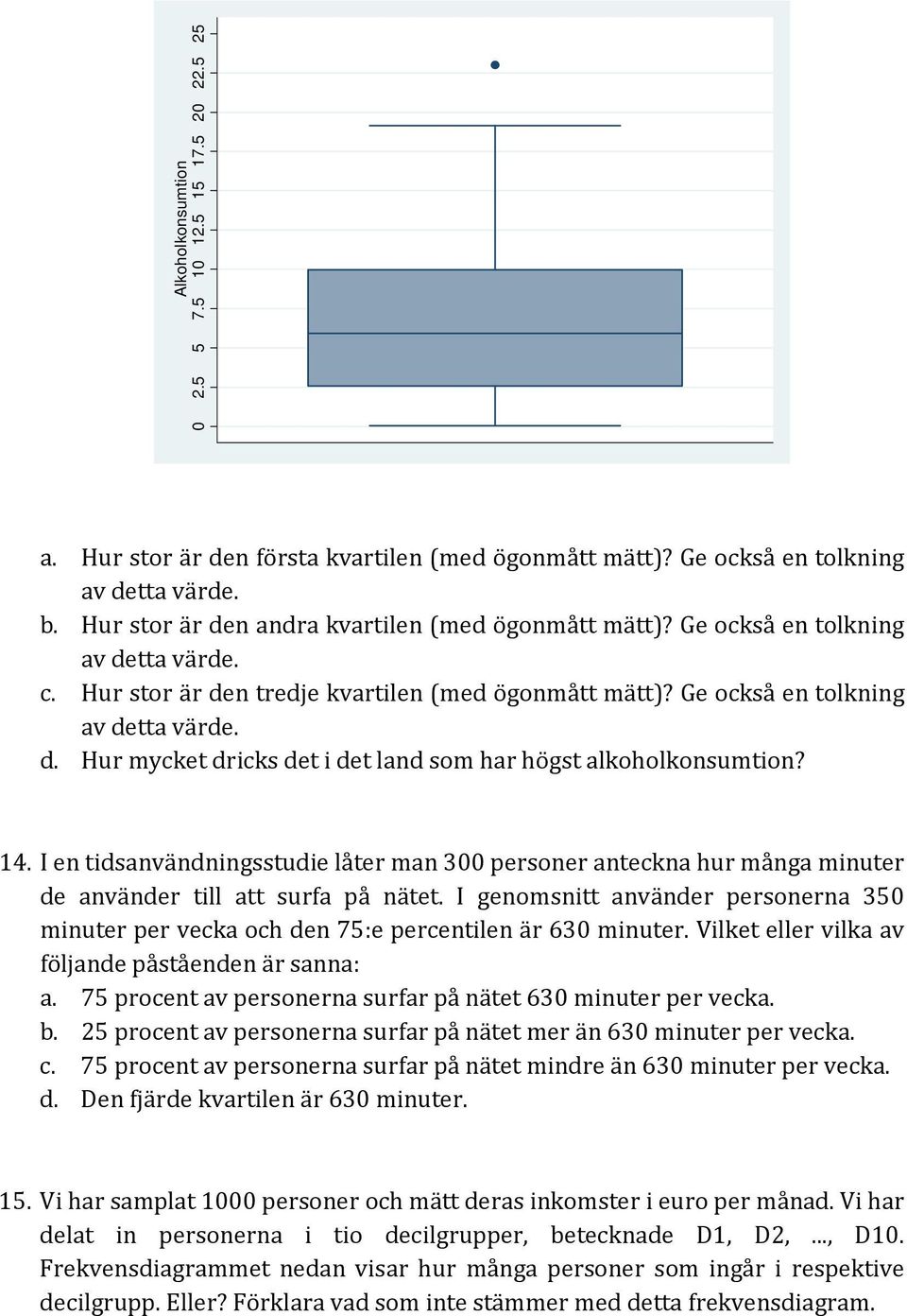 14. I en tidsanvändningsstudie låter man 300 personer anteckna hur många minuter de använder till att surfa på nätet.