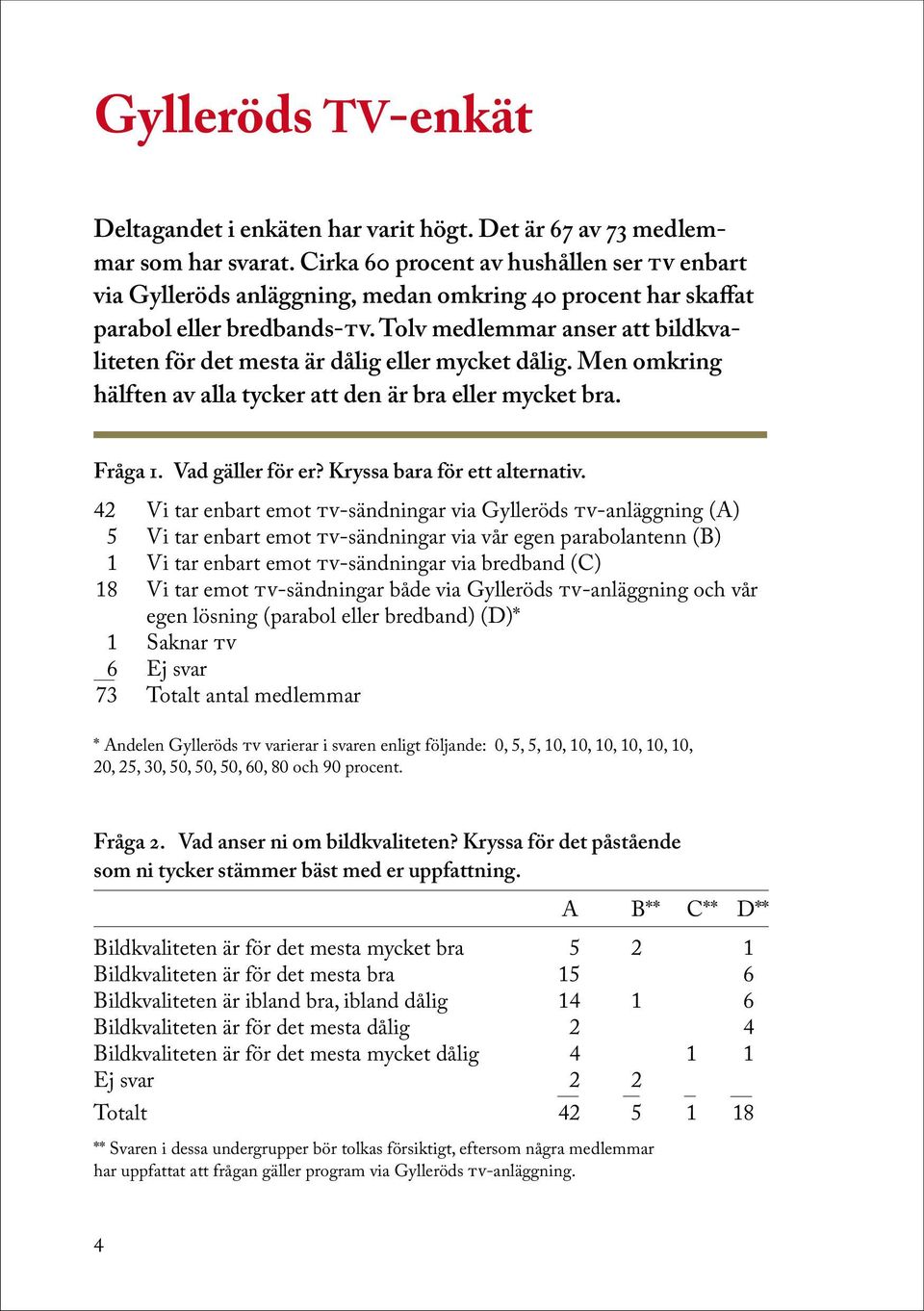 Tolv medlemmar anser att bildkvaliteten för det mesta är dålig eller mycket dålig. Men omkring hälften av alla tycker att den är bra eller mycket bra. Fråga 1. Vad gäller för er?