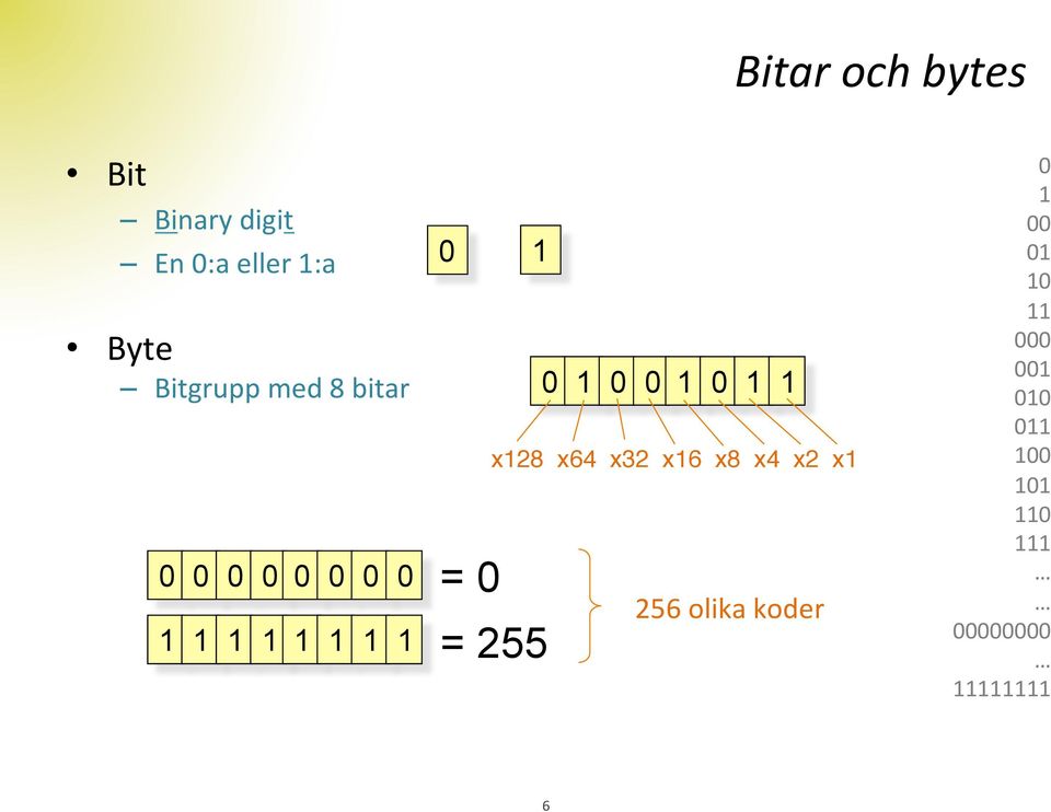 0 1 0 1 1 x128 x64 x32 x16 x8 x4 x2 x1" = 0 = 255 256 olika