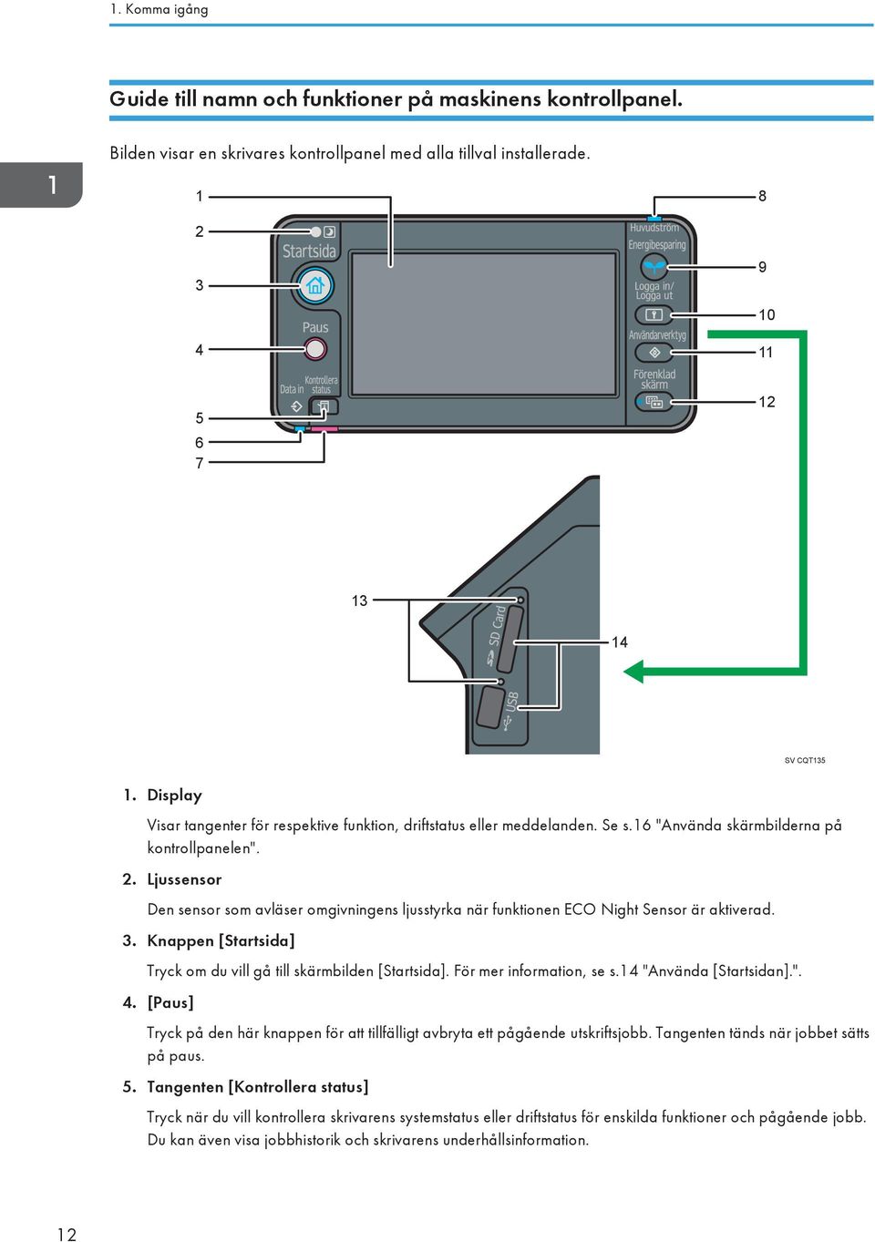 Ljussensor Den sensor som avläser omgivningens ljusstyrka när funktionen ECO Night Sensor är aktiverad. 3. Knappen [Startsida] Tryck om du vill gå till skärmbilden [Startsida].