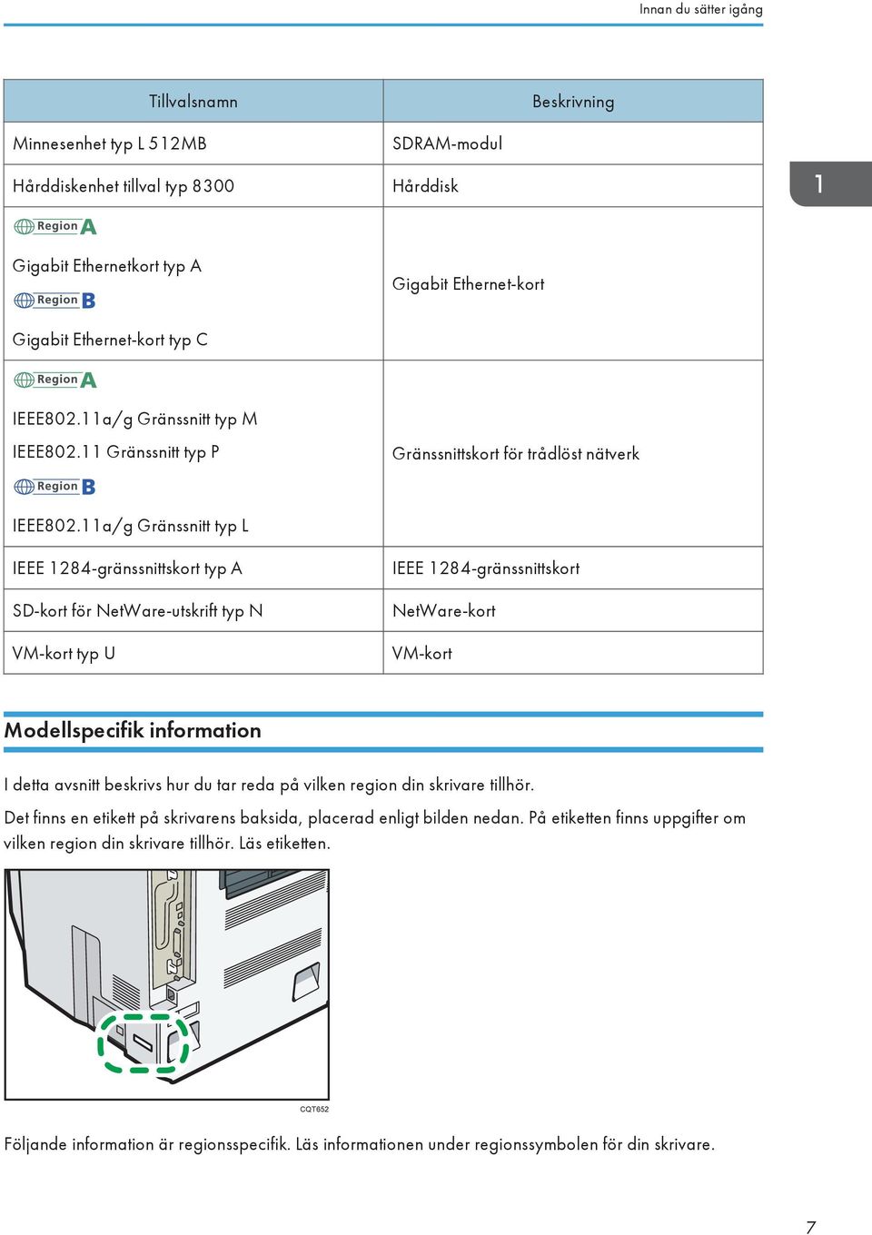 11a/g Gränssnitt typ L IEEE 1284-gränssnittskort typ A SD-kort för NetWare-utskrift typ N VM-kort typ U IEEE 1284-gränssnittskort NetWare-kort VM-kort Modellspecifik information I detta avsnitt