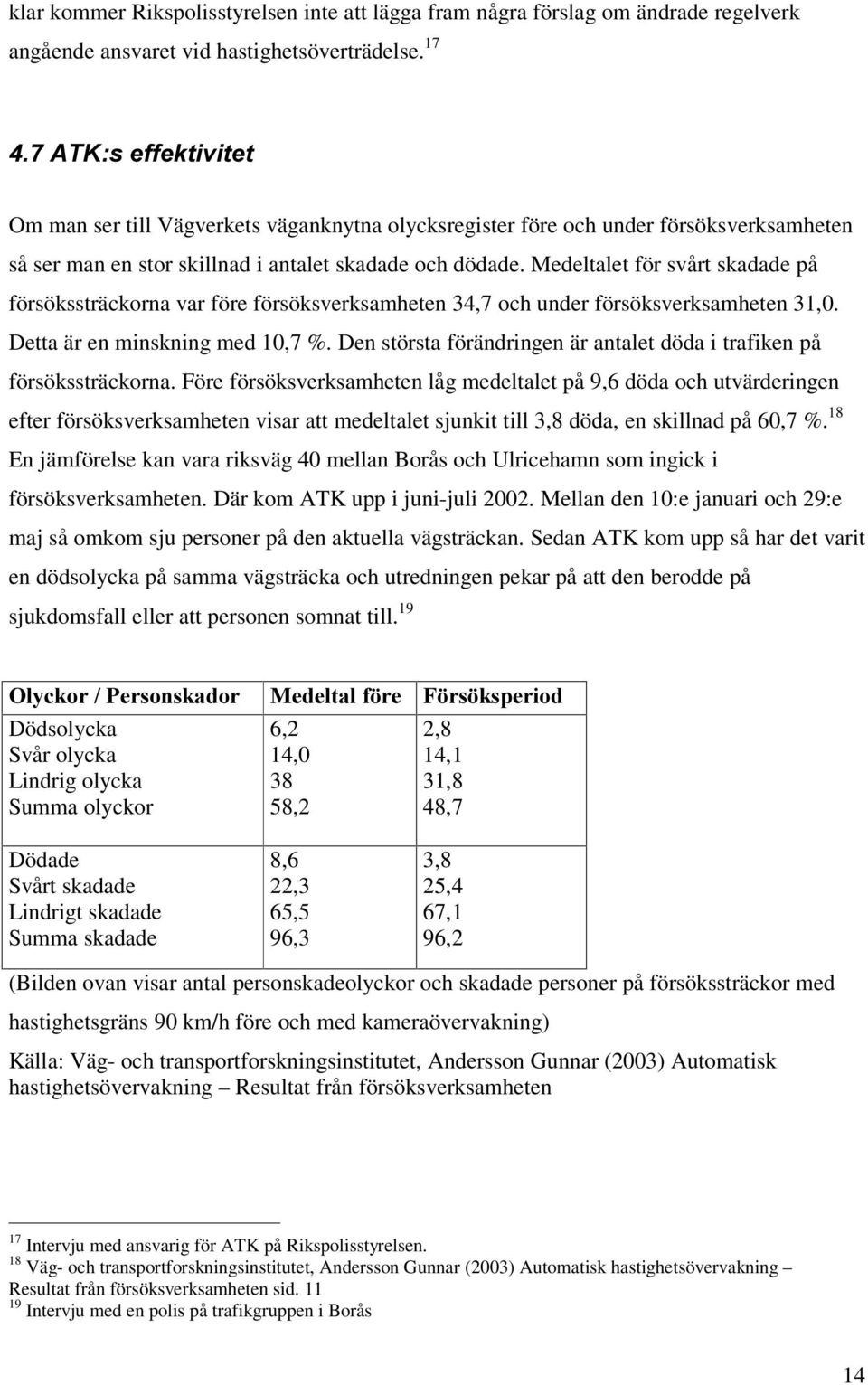 Medeltalet för svårt skadade på försökssträckorna var före försöksverksamheten 34,7 och under försöksverksamheten 31,0. Detta är en minskning med 10,7 %.