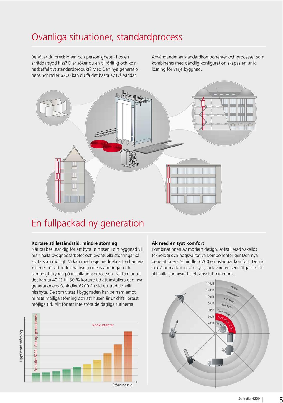 En fullpackad ny generation Kortare stilleståndstid, mindre störning När du beslutar dig för att byta ut hissen idin byggnad vill man hålla byggnadsarbetet och eventuella störningar så korta som