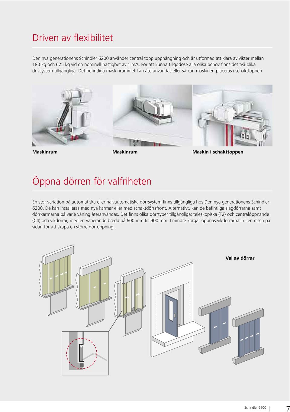 Maskinrum Maskinrum Maskin i schakttoppen Öppna dörren för valfriheten En stor variation på automatiska eller halvautomatiska dörrsystem finns tillgängliga hos Den nya generationens Schindler 6200.