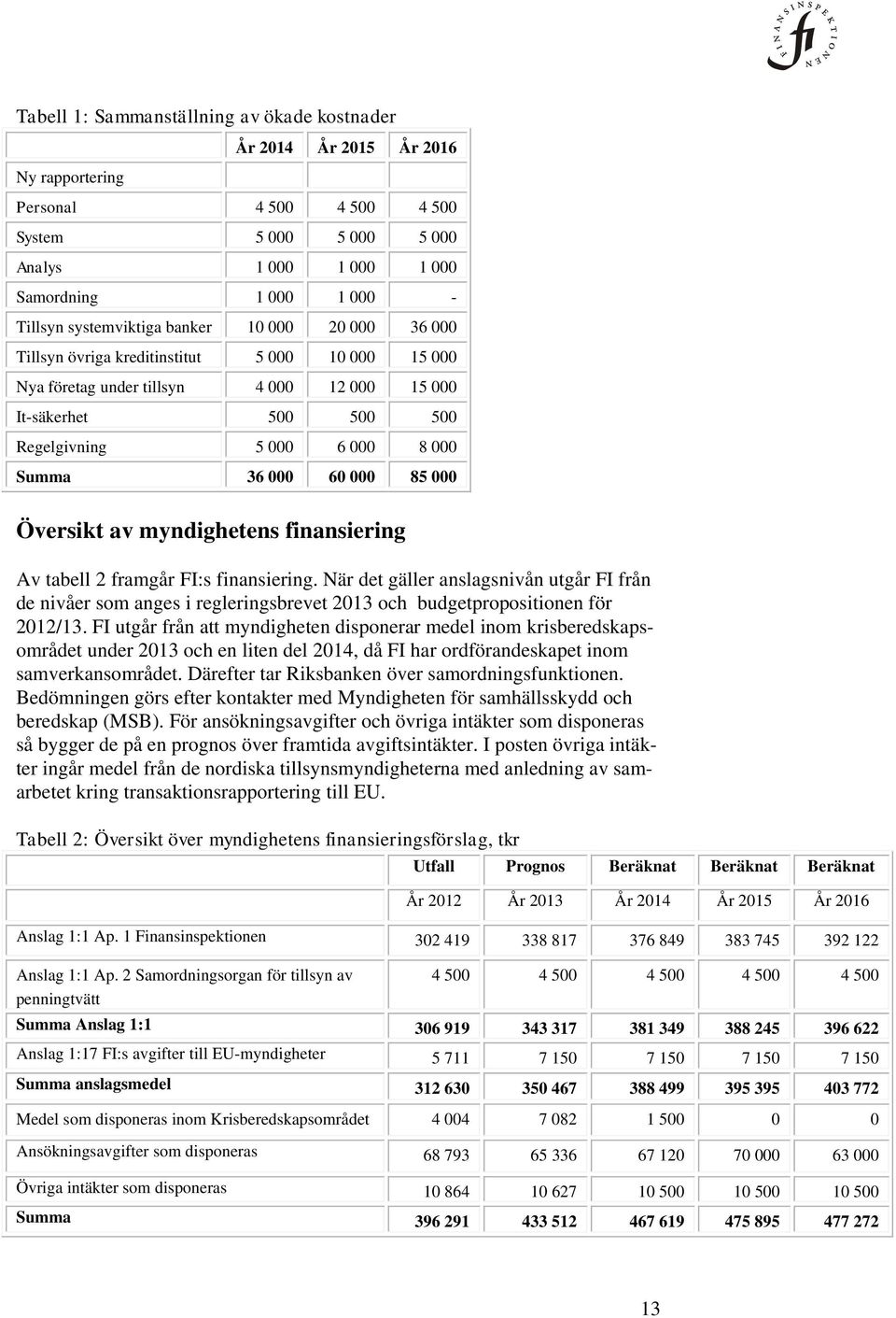 36 000 60 000 85 000 Översikt av myndighetens finansiering Av tabell 2 framgår FI:s finansiering.