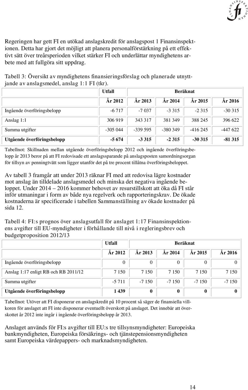 Tabell 3: Översikt av myndighetens finansieringsförslag och planerade utnyttjande av anslagsmedel, anslag 1:1 FI (tkr).