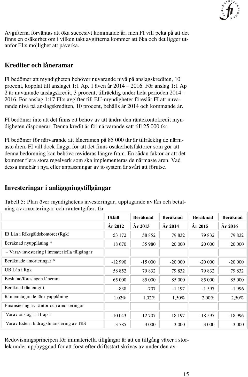 För anslag 1:1 Ap 2 är nuvarande anslagskredit, 3 procent, tillräcklig under hela perioden 2014 2016.