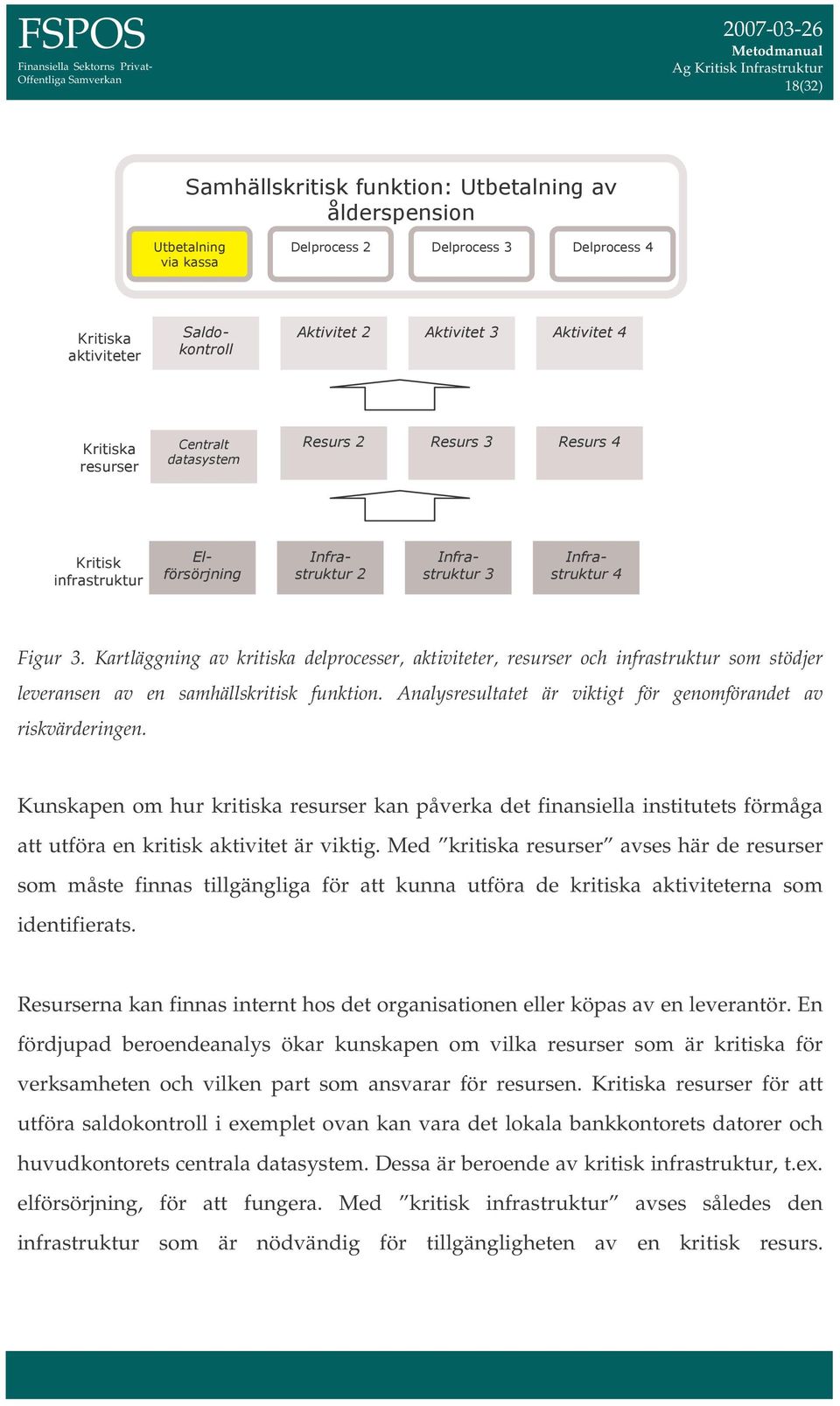 Med kritiska resurser avses här de resurser som måste finnas tillgängliga för att kunna utföra de kritiska aktiviteterna som identifierats.