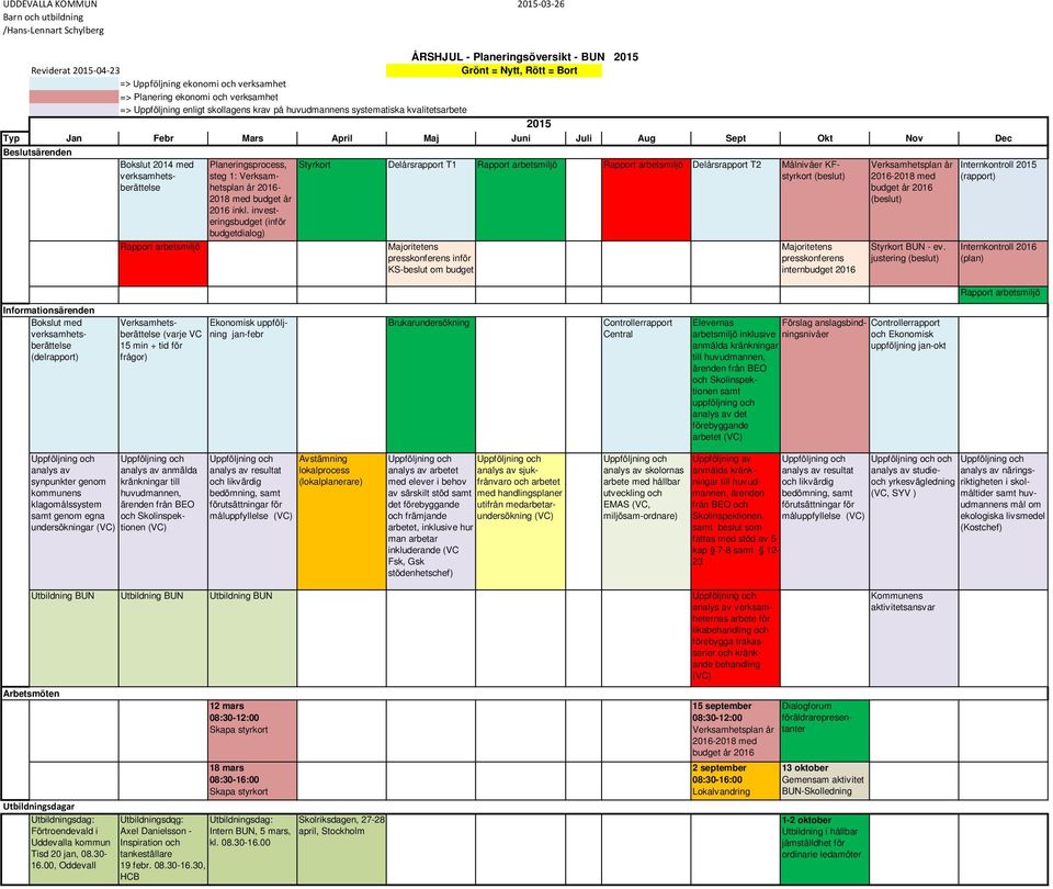 Bokslut 2014 med verksamhetsberättelse Rapport arbetsmiljö Planeringsprocess, steg 1: Verksamhetsplan år 2016-2018 med budget år 2016 inkl.