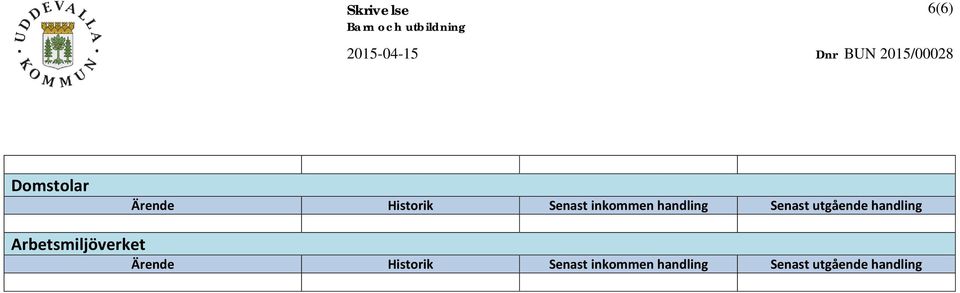 handling Senast utgående handling Arbetsmiljöverket