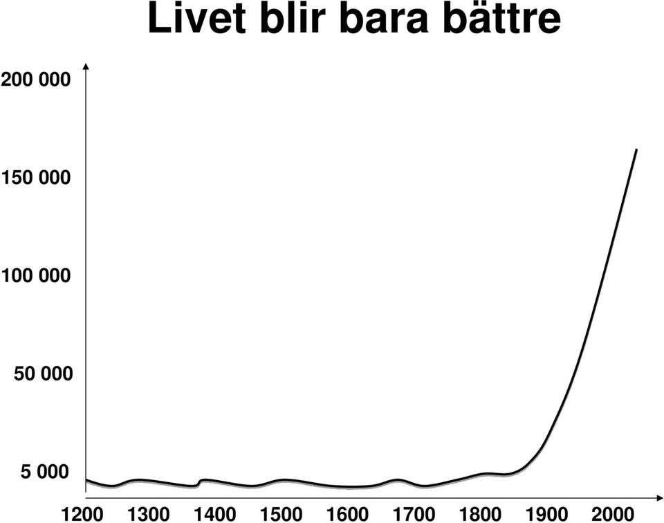 50 000 5 000 1200 1300