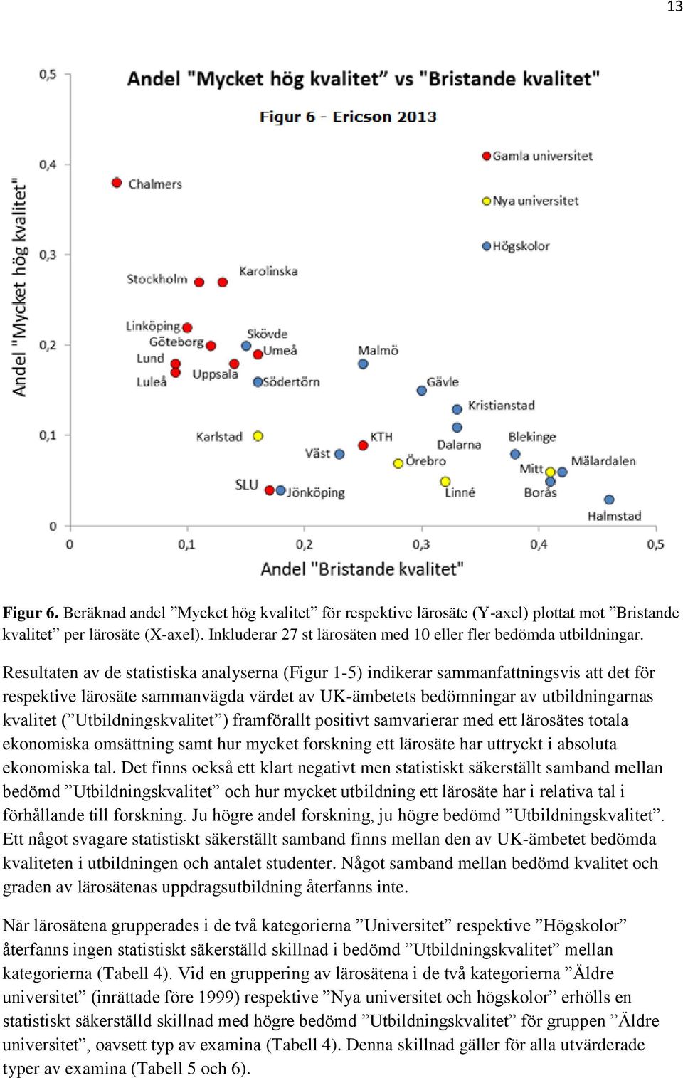 Utbildningskvalitet ) framförallt positivt samvarierar med ett lärosätes totala ekonomiska omsättning samt hur mycket forskning ett lärosäte har uttryckt i absoluta ekonomiska tal.