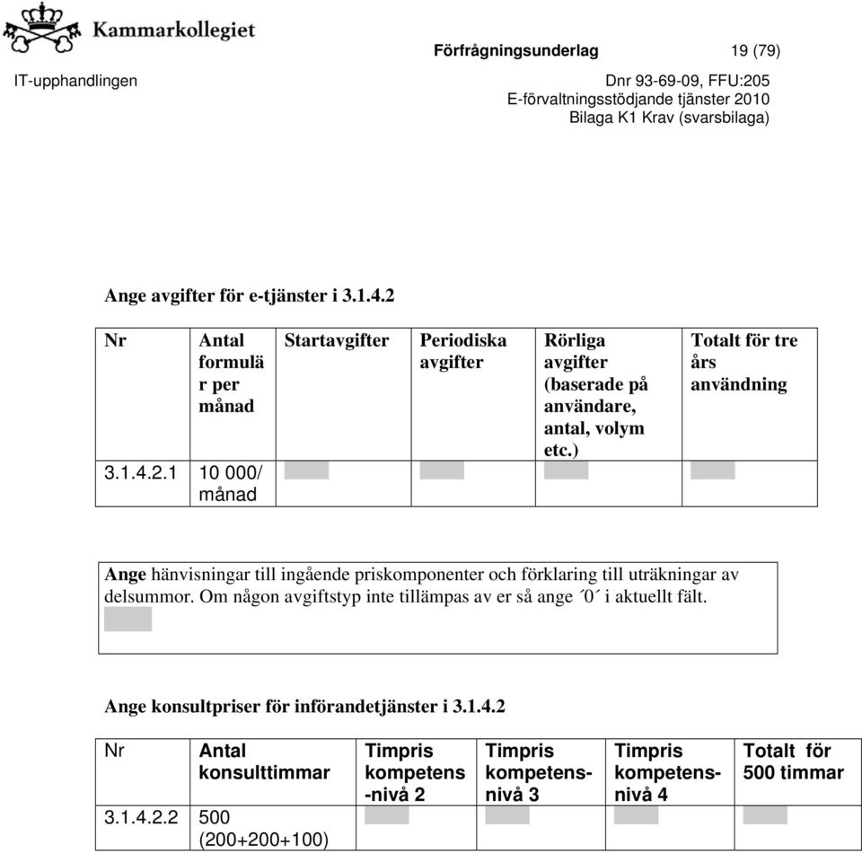 ) Totalt för tre års användning Ange hänvisningar till ingående priskomponenter och förklaring till uträkningar av delsummor.