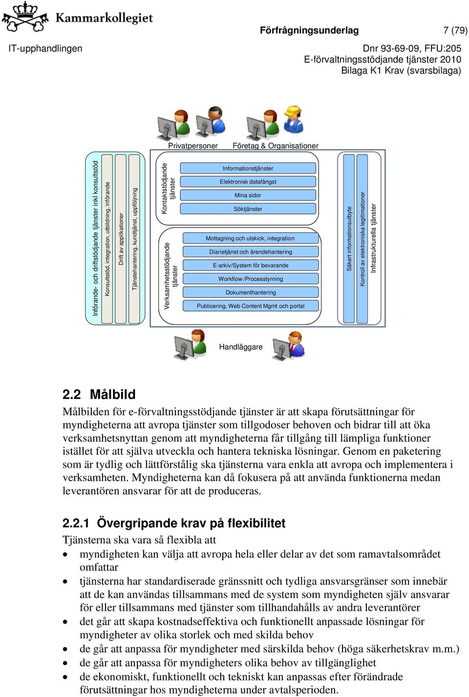 integration Diarietjänst och ärendehantering E-arkiv/System för bevarande Workflow /Processtyrning Dokumenthantering Publicering, Web Content Mgmt och portal Säkert informationsutbyte Kontroll av