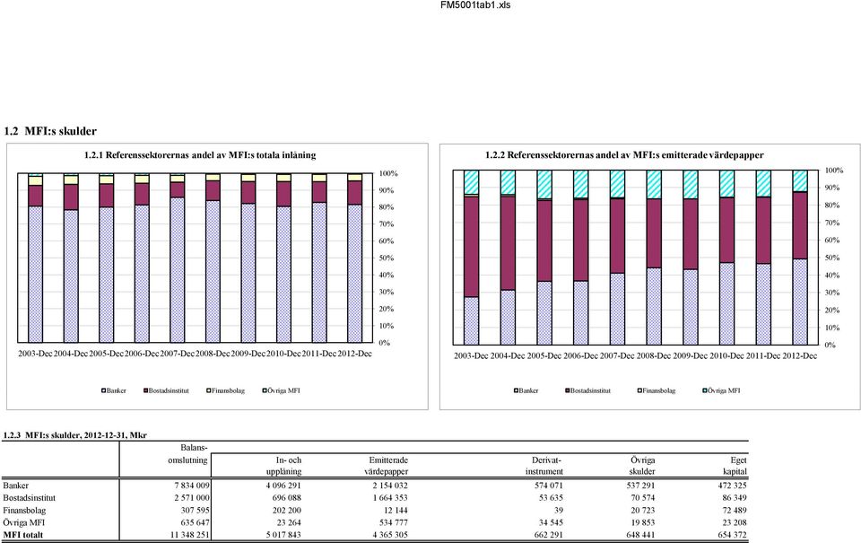 Finansbolag MFI 1.2.