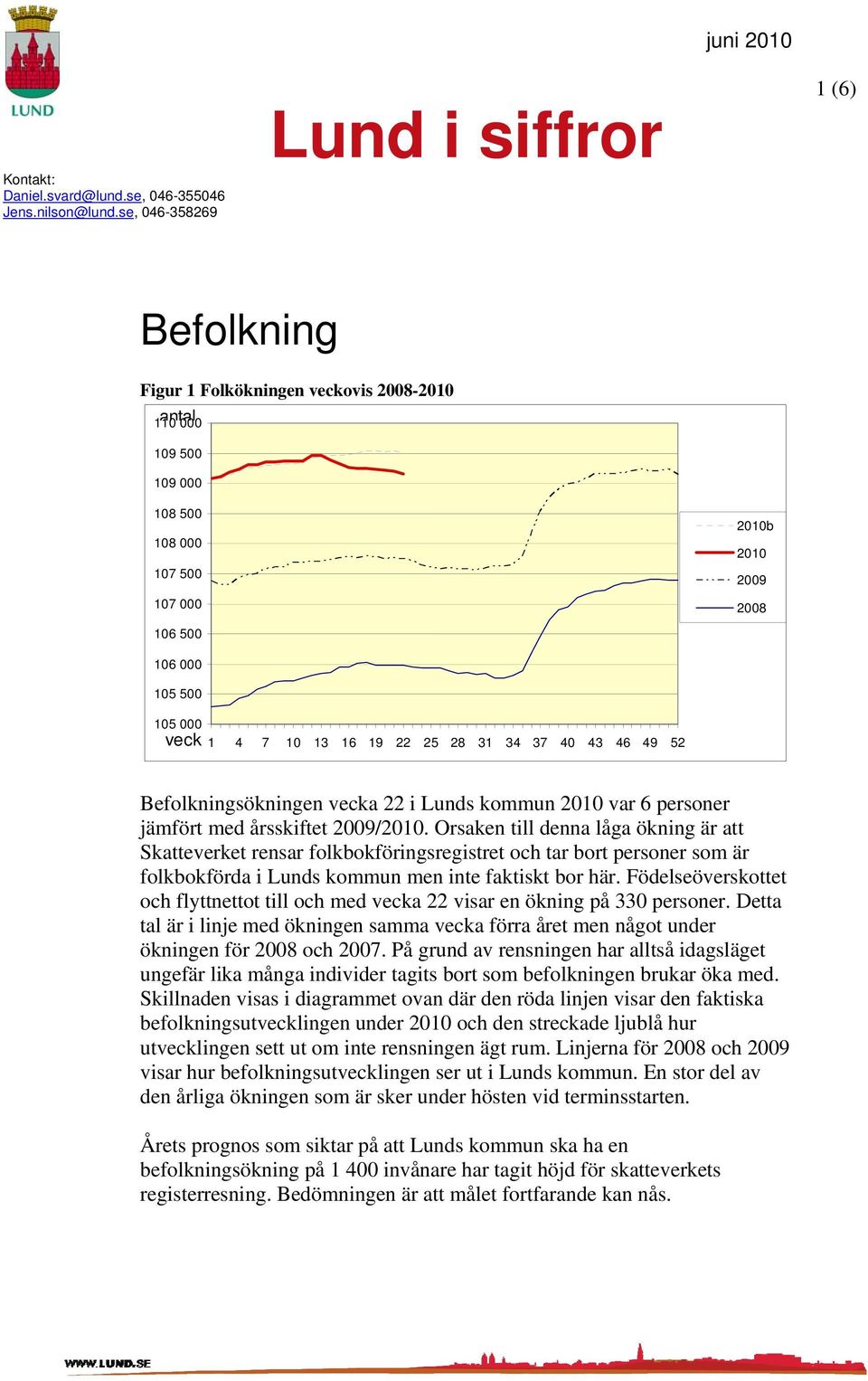 Befolkningsökningen vecka 22 i Lunds kommun 21 var 6 personer jämfört med årsskiftet 29/21.