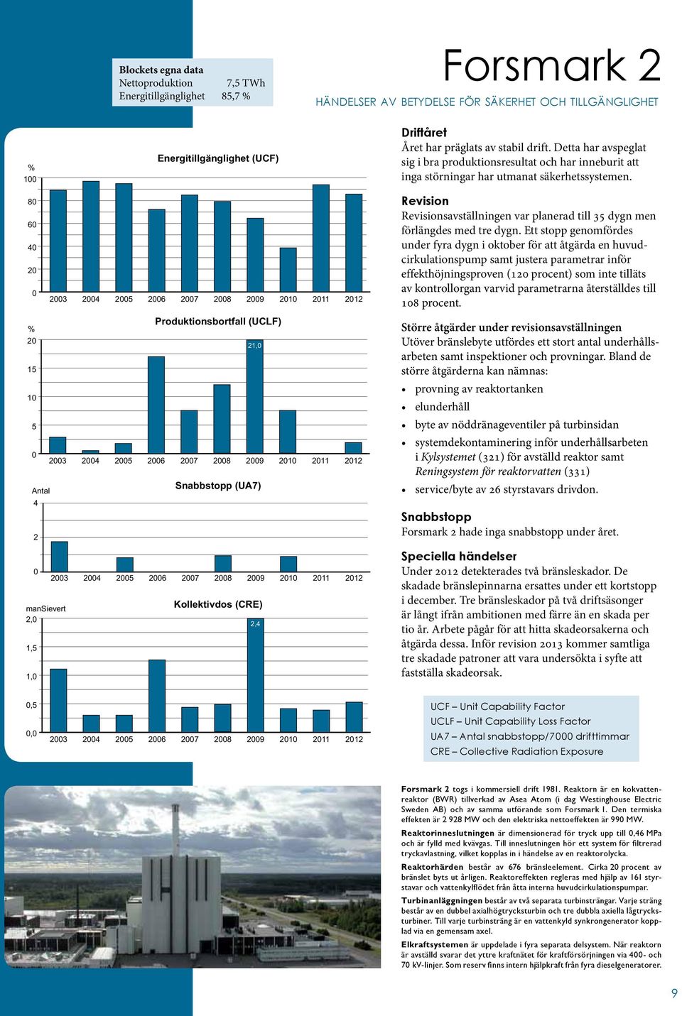 8 6 6 7 8 9 1 Revision Revisionsavställningen var planerad till 3 dygn men förlängdes med tre dygn.