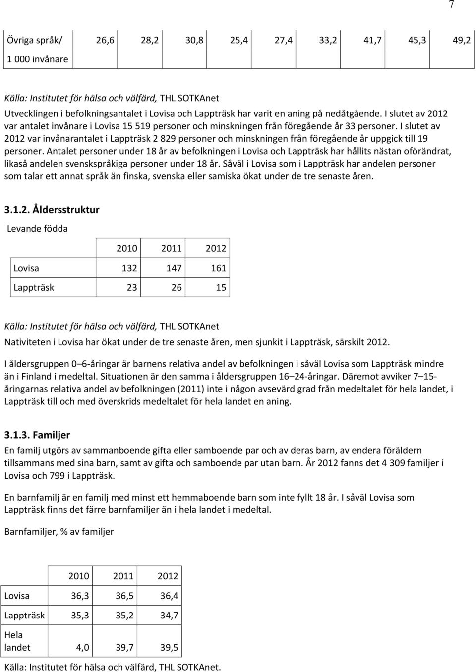 I slutet av 2012 var invånarantalet i Lappträsk 2 829 personer och minskningen från föregående år uppgick till 19 personer.