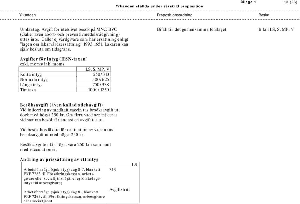 moms/inkl moms, S, MP, V Korta intyg 250/313 Normala intyg 500/625 Långa intyg 750/938 Timtaxa 1000/1250 Besöksavgift (även kallad stickavgift) Vid injicering av medhaft vaccin tas besöksavgift ut,