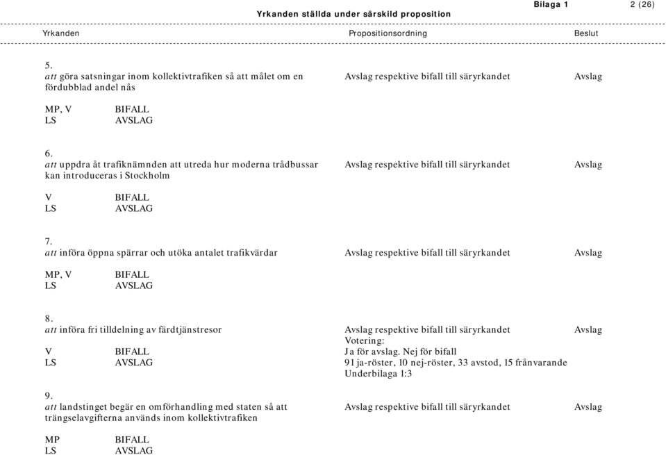 att införa öppna spärrar och utöka antalet trafikvärdar Avslag respektive bifall till säryrkandet Avslag MP, V 8.