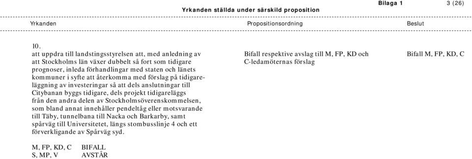 C-ledamöternas förslag prognoser, inleda förhandlingar med staten och länets kommuner i syfte att återkomma med förslag på tidigareläggning av investeringar så att dels