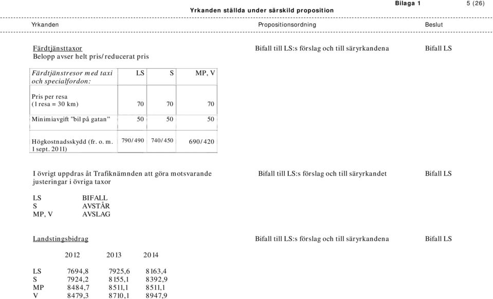 2011) 790/490 740/450 690/420 I övrigt uppdras åt Trafiknämnden att göra motsvarande Bifall till :s förslag och till säryrkandet Bifall justeringar i övriga