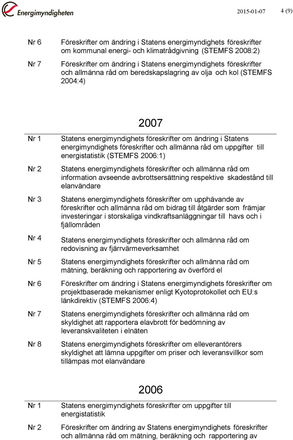 energimyndighets föreskrifter om upphävande av föreskrifter och allmänna råd om bidrag till åtgärder som främjar investeringar i storskaliga vindkraftsanläggningar till havs och i fjällområden