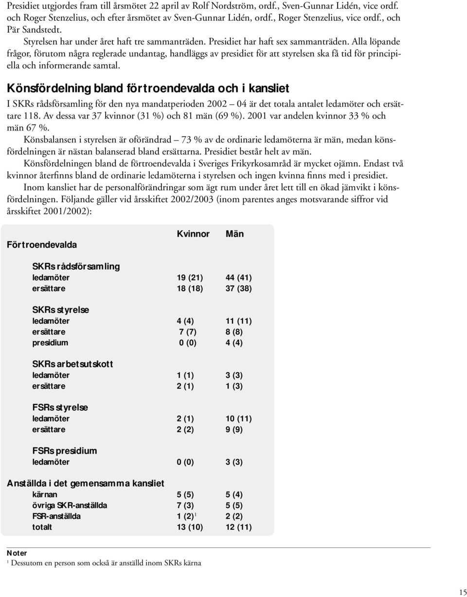 Alla löpande frågor, förutom några reglerade undantag, handläggs av presidiet för att styrelsen ska få tid för principiella och informerande samtal.