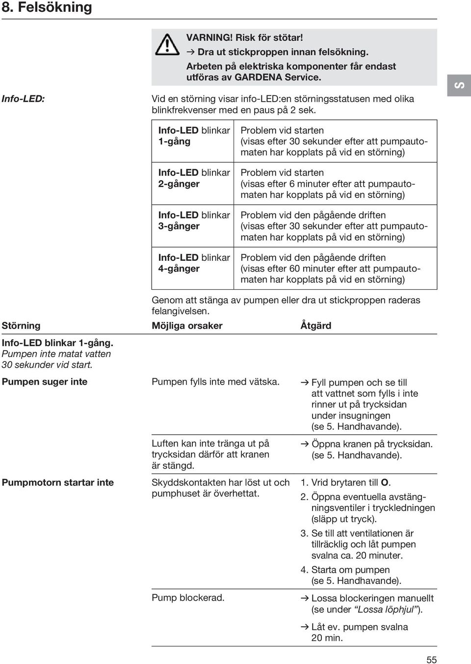 S Info-LED blinkar 1-gång Info-LED blinkar 2-gånger Info-LED blinkar 3-gånger Info-LED blinkar 4-gånger Problem vid starten (visas efter 30 sekunder efter att pumpautomaten har kopplats på vid en