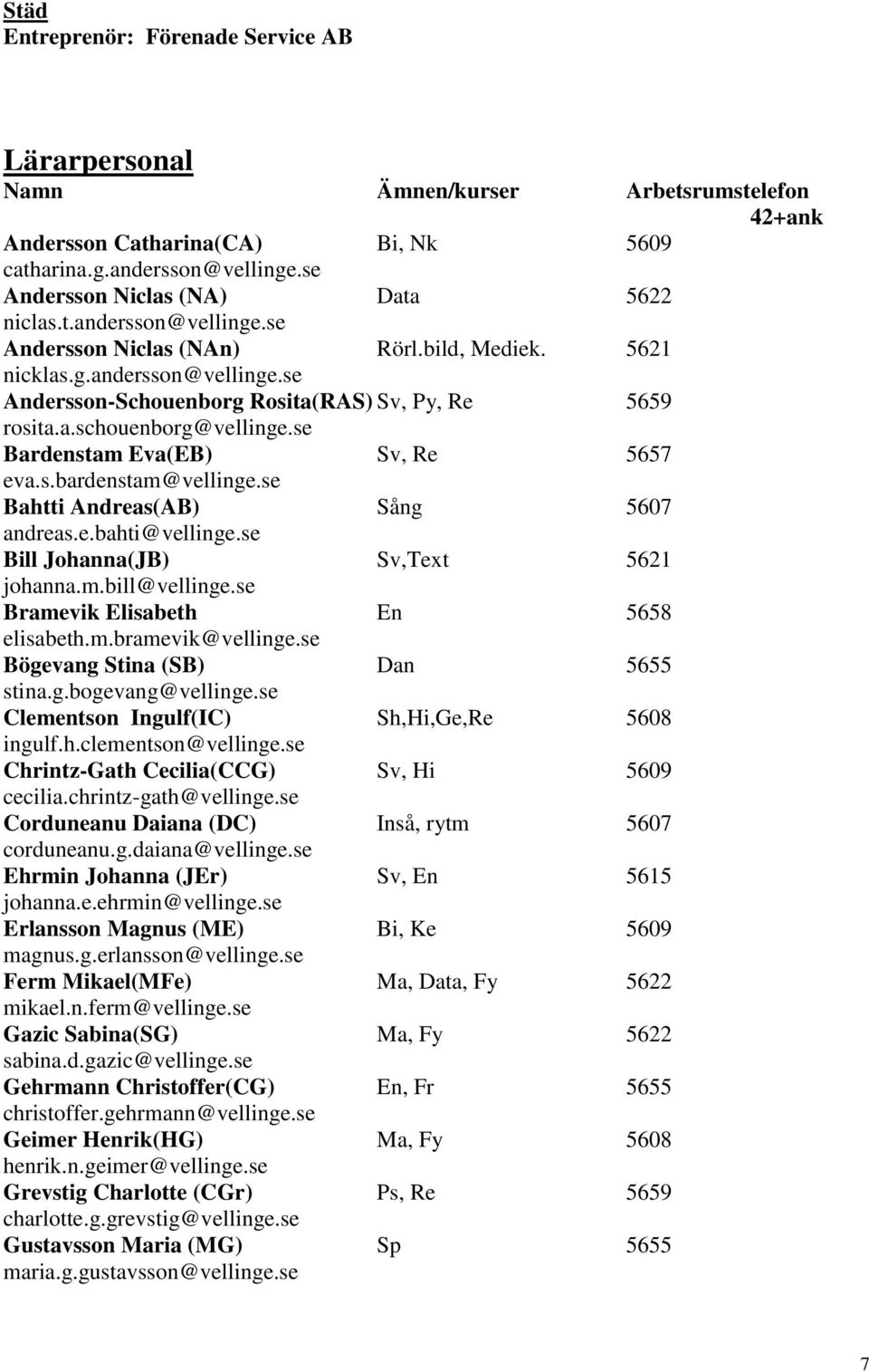 a.schouenborg@vellinge.se Bardenstam Eva(EB) Sv, Re 5657 eva.s.bardenstam@vellinge.se Bahtti Andreas(AB) Sång 5607 andreas.e.bahti@vellinge.se Bill Johanna(JB) Sv,Text 5621 johanna.m.bill@vellinge.