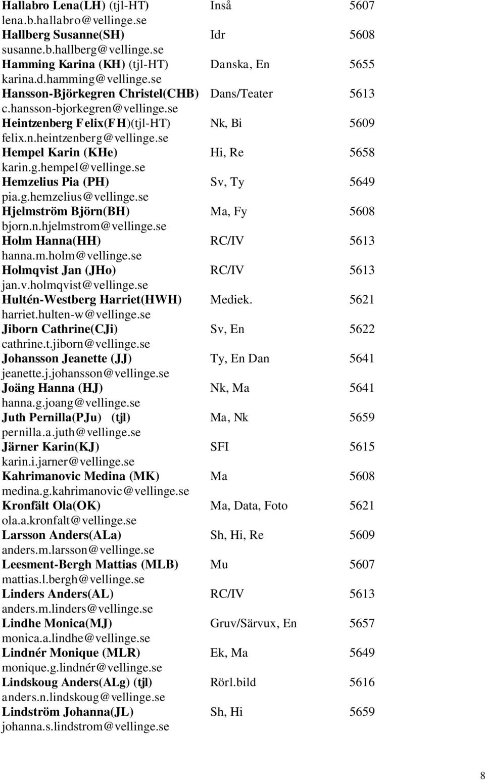 g.hempel@vellinge.se Hemzelius Pia (PH) Sv, Ty 5649 pia.g.hemzelius@vellinge.se Hjelmström Björn(BH) Ma, Fy 5608 bjorn.n.hjelmstrom@vellinge.se Holm Hanna(HH) RC/IV 5613 hanna.m.holm@vellinge.