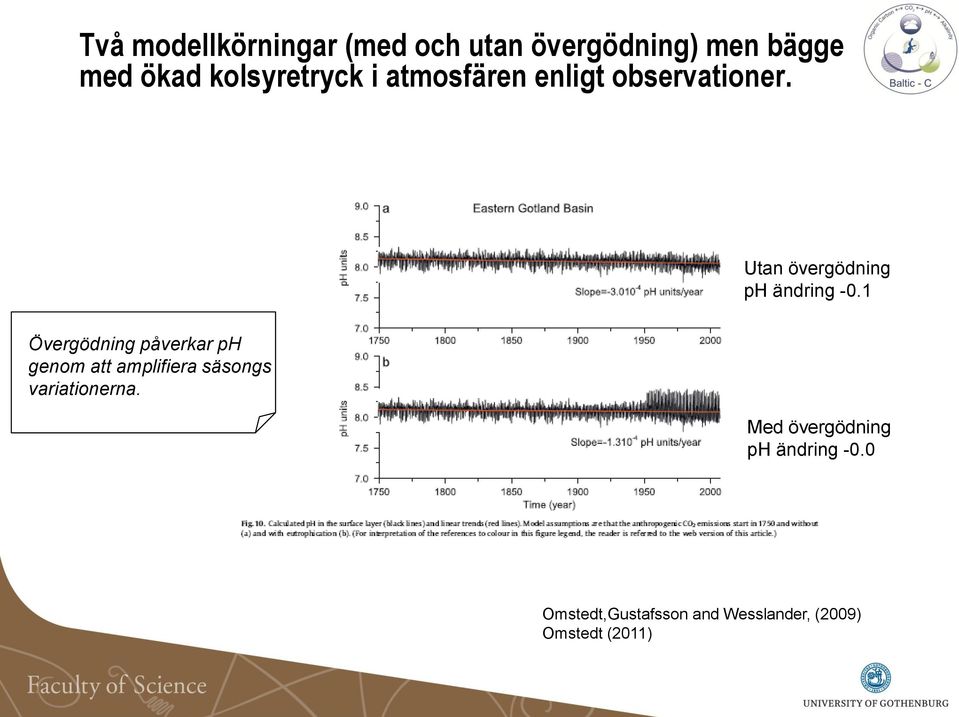Utan övergödning ph ändring -0.