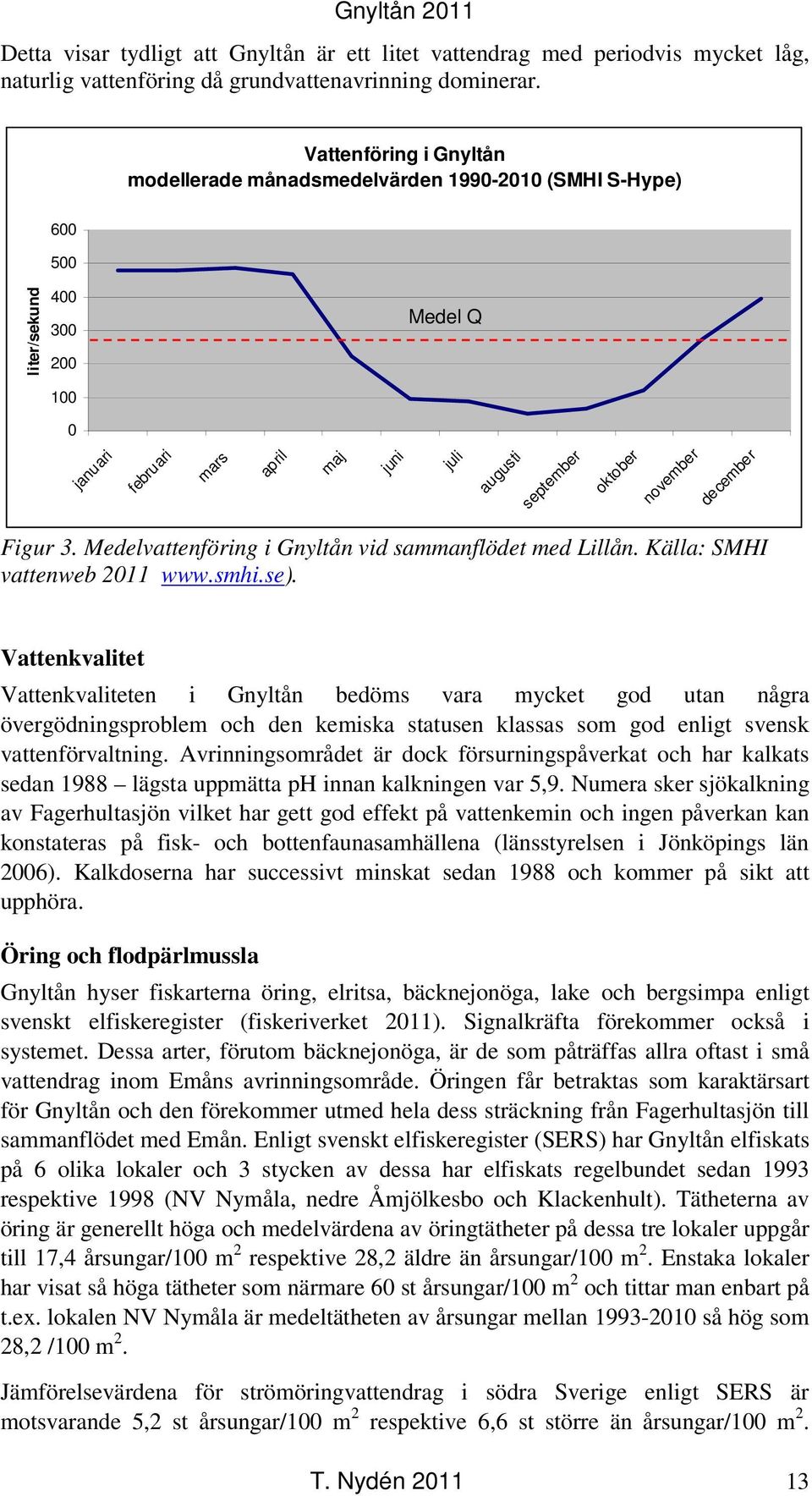 november december Figur 3. Medelvattenföring i Gnyltån vid sammanflödet med Lillån. Källa: SMHI vattenweb 2011 www.smhi.se).