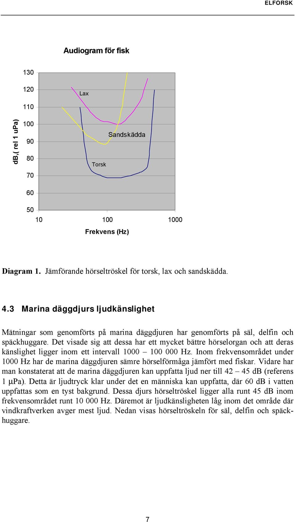 Det visade sig att dessa har ett mycket bättre hörselorgan och att deras känslighet ligger inom ett intervall 1000 100 000 Hz.