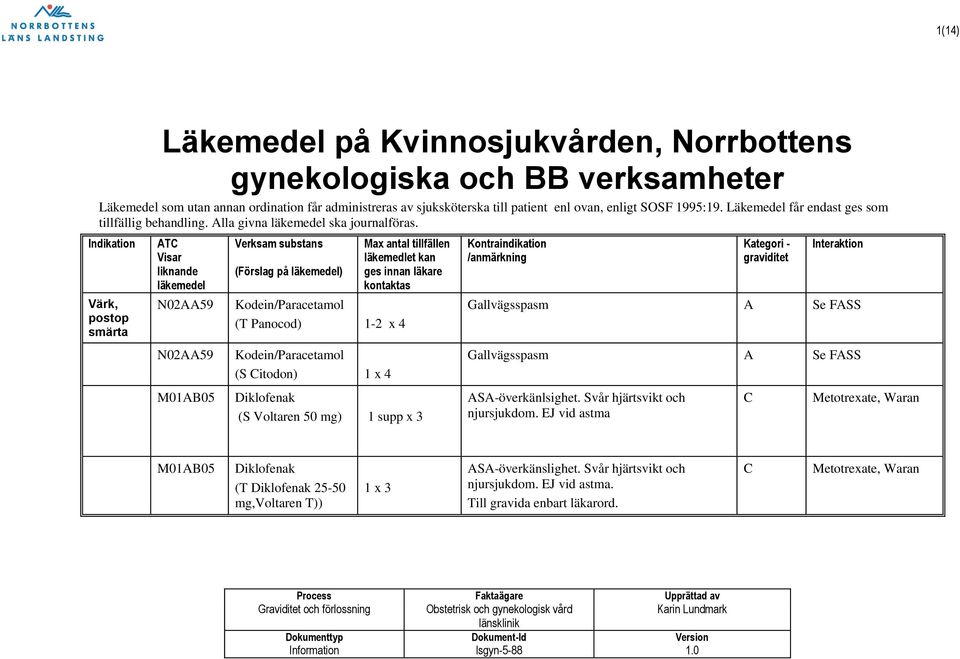 Indikation Värk, postop smärta T Visar liknande läkemedel N0259 N0259 M01B05 Verksam substans (Förslag på läkemedel) Max antal tillfällen läkemedlet kan ges innan läkare kontaktas Kodein/Paracetamol