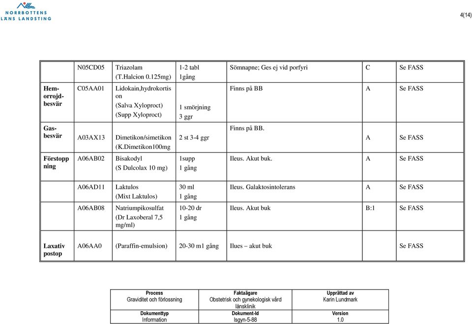 Dimetikon100mg Förstopp ning 06B02 Bisakodyl (S Dulcolax 10 mg) 1-2 tabl 1 smörjning 3 ggr 2 st 3-4 ggr 1supp Sömnapne; Ges ej vid