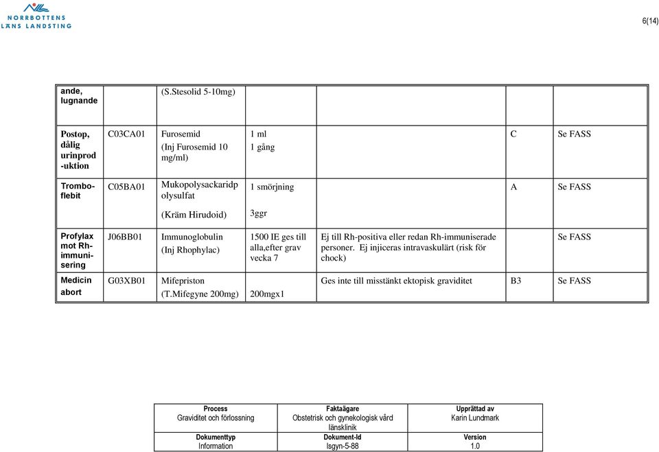 Mukopolysackaridp olysulfat 1 smörjning (Kräm Hirudoid) 3ggr Profylax mot Rhimmunisering J06BB01 Immunoglobulin (Inj Rhophylac)