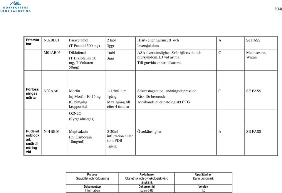 Metotrexate, Waran Förloss ningss märta N0201 Morfin Inj Morfin 10-15mg (0,15mg/kg kroppsvikt) 1-1,5ml i.