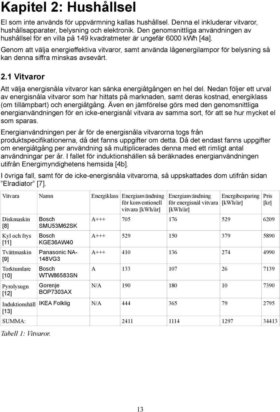 Genom att välja energieffektiva vitvaror, samt använda lågenergilampor för belysning så kan denna siffra minskas avsevärt. 2.