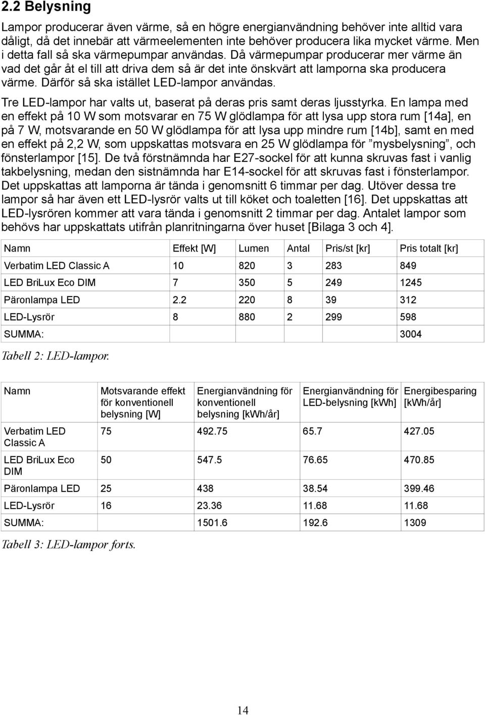 Därför så ska istället LED-lampor användas. Tre LED-lampor har valts ut, baserat på deras pris samt deras ljusstyrka.