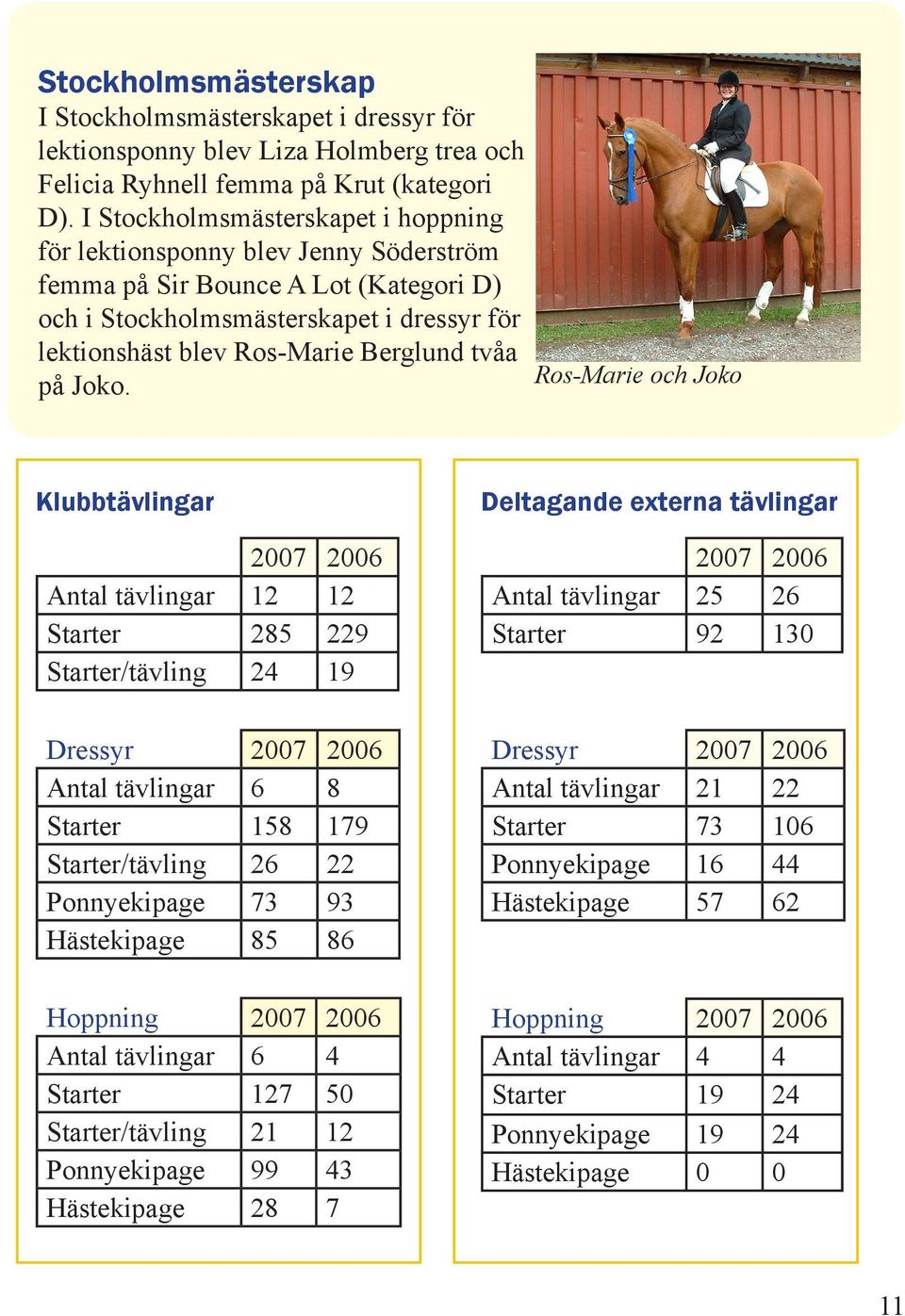 på Joko.