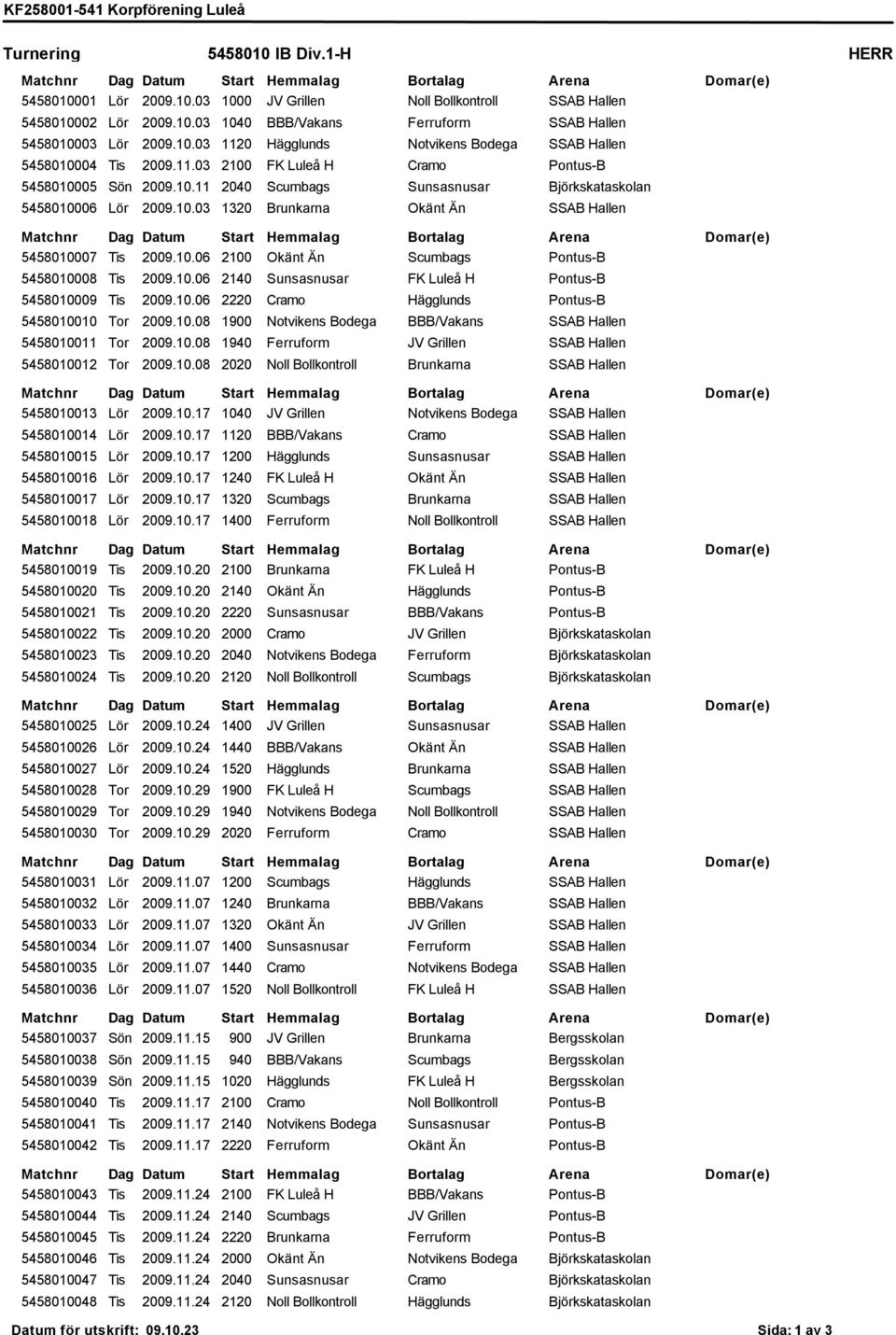 10.06 2100 Okänt Än Scumbags Pontus-B 5458010008 Tis 2009.10.06 2140 Sunsasnusar FK Luleå H Pontus-B 5458010009 Tis 2009.10.06 2220 Cramo Hägglunds Pontus-B 5458010010 Tor 2009.10.08 1900 Notvikens Bodega BBB/Vakans SSAB Hallen 5458010011 Tor 2009.