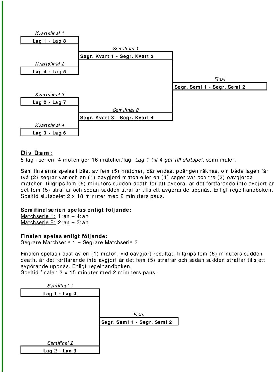 Semifinalerna spelas i bäst av fem (5) matcher, där endast poängen räknas, om båda lagen får två (2) segrar var och en (1) oavgjord match eller en (1) seger var och tre (3) oavgjorda matcher,