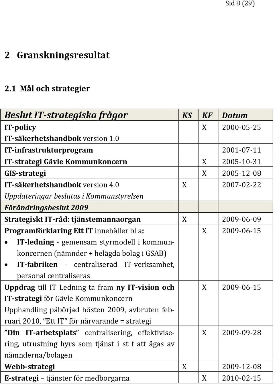 0 X 2007-02-22 Uppdateringar beslutas i Kommunstyrelsen Förändringsbeslut 2009 Strategiskt IT-råd: tjänstemannaorgan X 2009-06-09 Programförklaring Ett IT innehåller bl a: X 2009-06-15 IT-ledning -