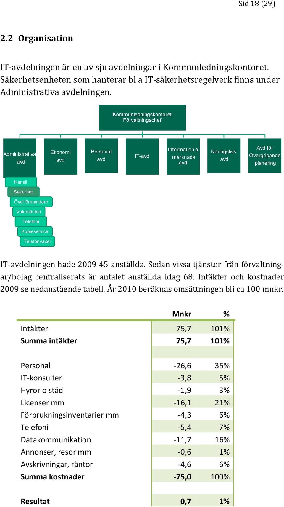 Vaktmästeri Telefoni Kopieservice Telefonväxel IT-avdelningen hade 2009 45 anställda. Sedan vissa tjänster från förvaltningar/bolag centraliserats är antalet anställda idag 68.