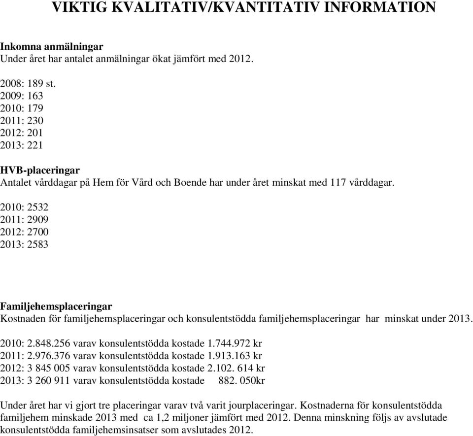 2010: 2532 2011: 2909 2012: 2700 2013: 2583 Familjehemsplaceringar Kostnaden för familjehemsplaceringar och konsulentstödda familjehemsplaceringar har minskat under 2013. 2010: 2.848.